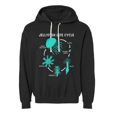 Life Cycle Of A Jellyfish Garment-Dyed Fleece Hoodie