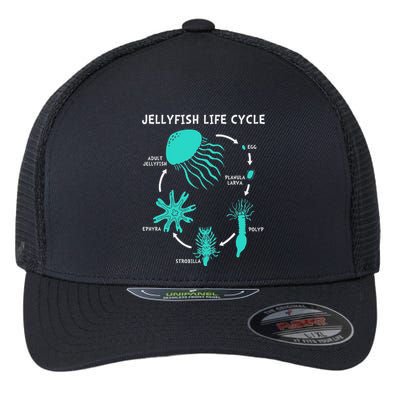 Life Cycle Of A Jellyfish Flexfit Unipanel Trucker Cap