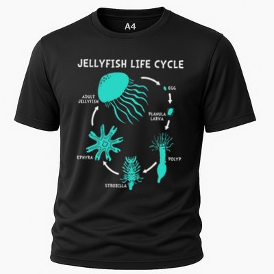 Life Cycle Of A Jellyfish Performance Shirt