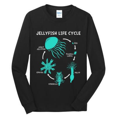 Life Cycle Of A Jellyfish Tall Long Sleeve T-Shirt