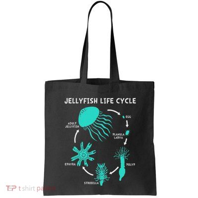 Life Cycle Of A Jellyfish Bag