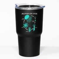 Life Cycle Of A Jellyfish Tumbler