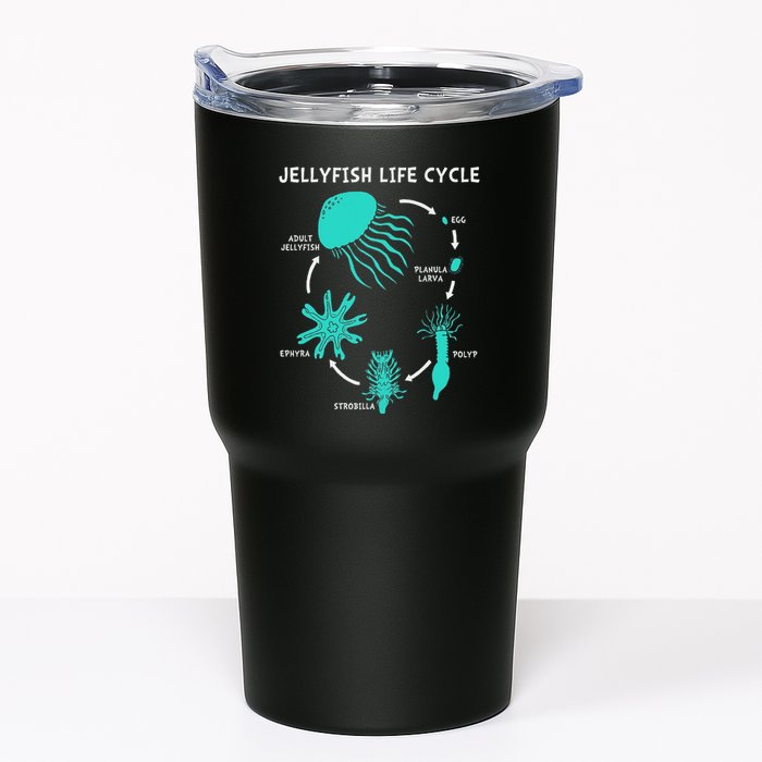 Life Cycle Of A Jellyfish Tumbler