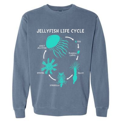 Life Cycle Of A Jellyfish Garment-Dyed Sweatshirt