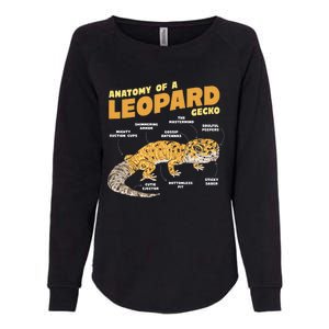 Leopard Gecko Anatomy Womens California Wash Sweatshirt