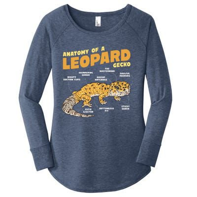 Leopard Gecko Anatomy Women's Perfect Tri Tunic Long Sleeve Shirt