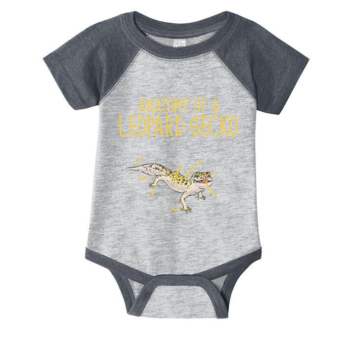 Leopard Gecko Reptile Pet Anatomy Of A Leopard Gecko Infant Baby Jersey Bodysuit