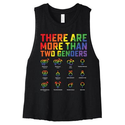 Love Lgbt Pride Them There Are More Than Two Genders Women's Racerback Cropped Tank