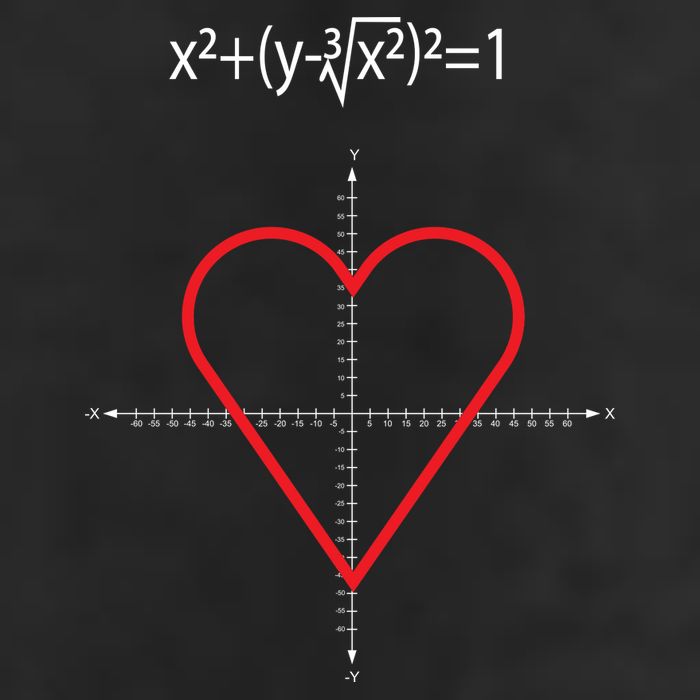 Love Heart Math Equation Adult Drive Performance Visor