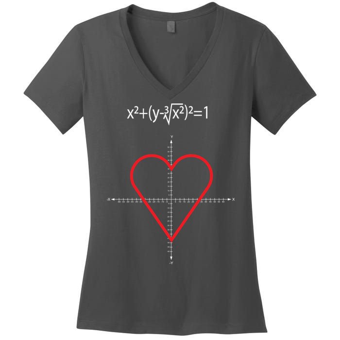 Love Heart Math Equation Women's V-Neck T-Shirt