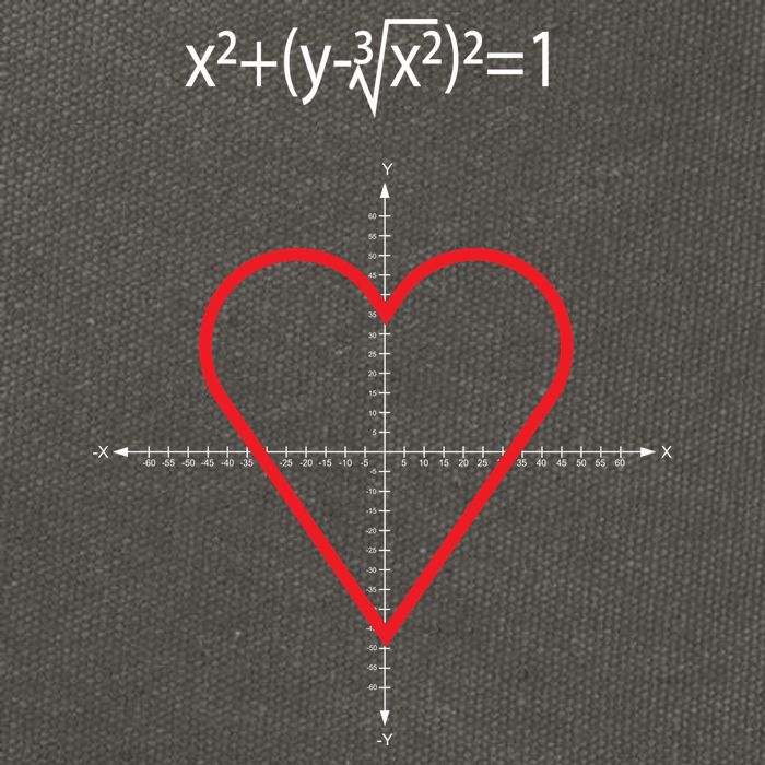 Love Heart Math Equation Cotton Canvas Backpack