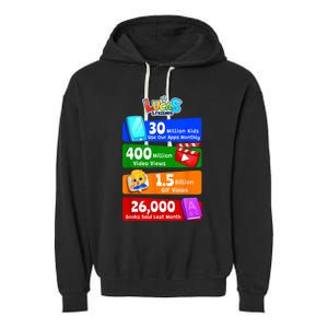 Milestones And Achievements With Lucas & Friends Garment-Dyed Fleece Hoodie