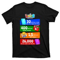 Milestones And Achievements With Lucas & Friends T-Shirt