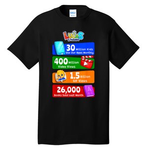 Milestones And Achievements With Lucas & Friends Tall T-Shirt