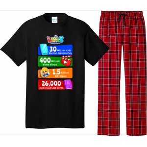 Milestones And Achievements With Lucas & Friends Pajama Set