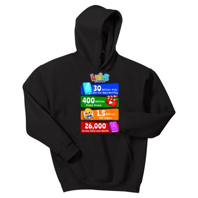 Milestones And Achievements With Lucas & Friends Kids Hoodie