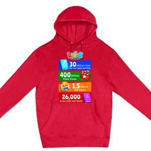 Milestones And Achievements With Lucas & Friends Premium Pullover Hoodie