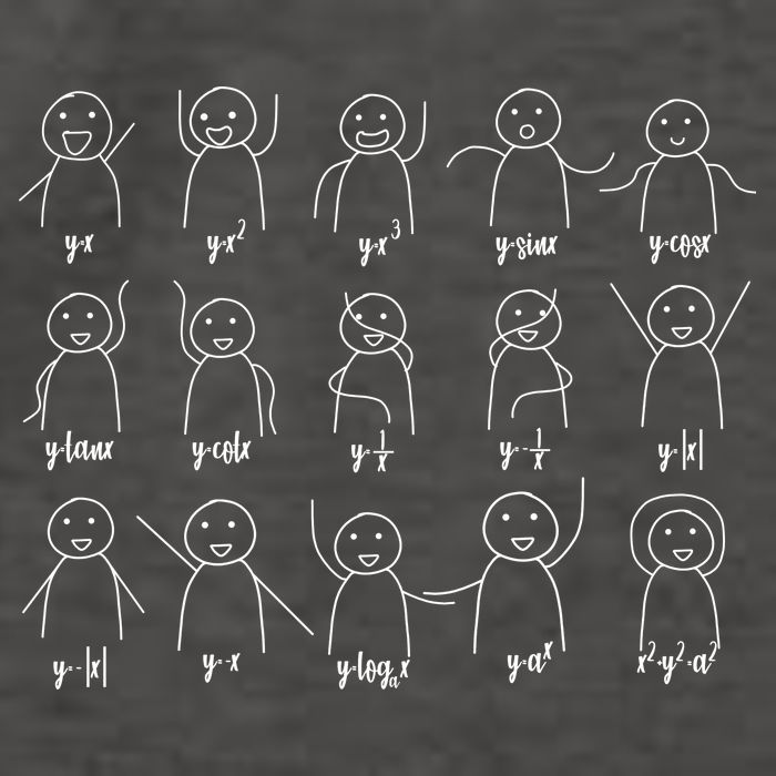 Math Equation Algebra Poses Graph Figures Vector Backpack