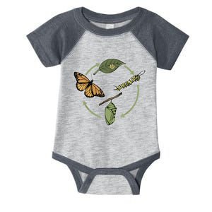 Monarch Butterfly Evolution Cute Butterfly Infant Baby Jersey Bodysuit