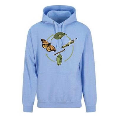 Monarch Butterfly Evolution Cute Butterfly Unisex Surf Hoodie