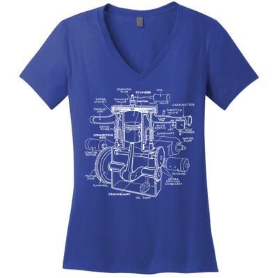 Mechanics Car Engine Pieces Cars Lovers Gift Muscle Cars Cute Gift Women's V-Neck T-Shirt