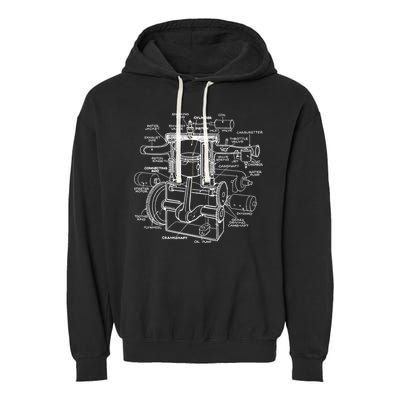 Mechanics Car Engine Pieces Cars Lovers Muscle Cars Gift Garment-Dyed Fleece Hoodie