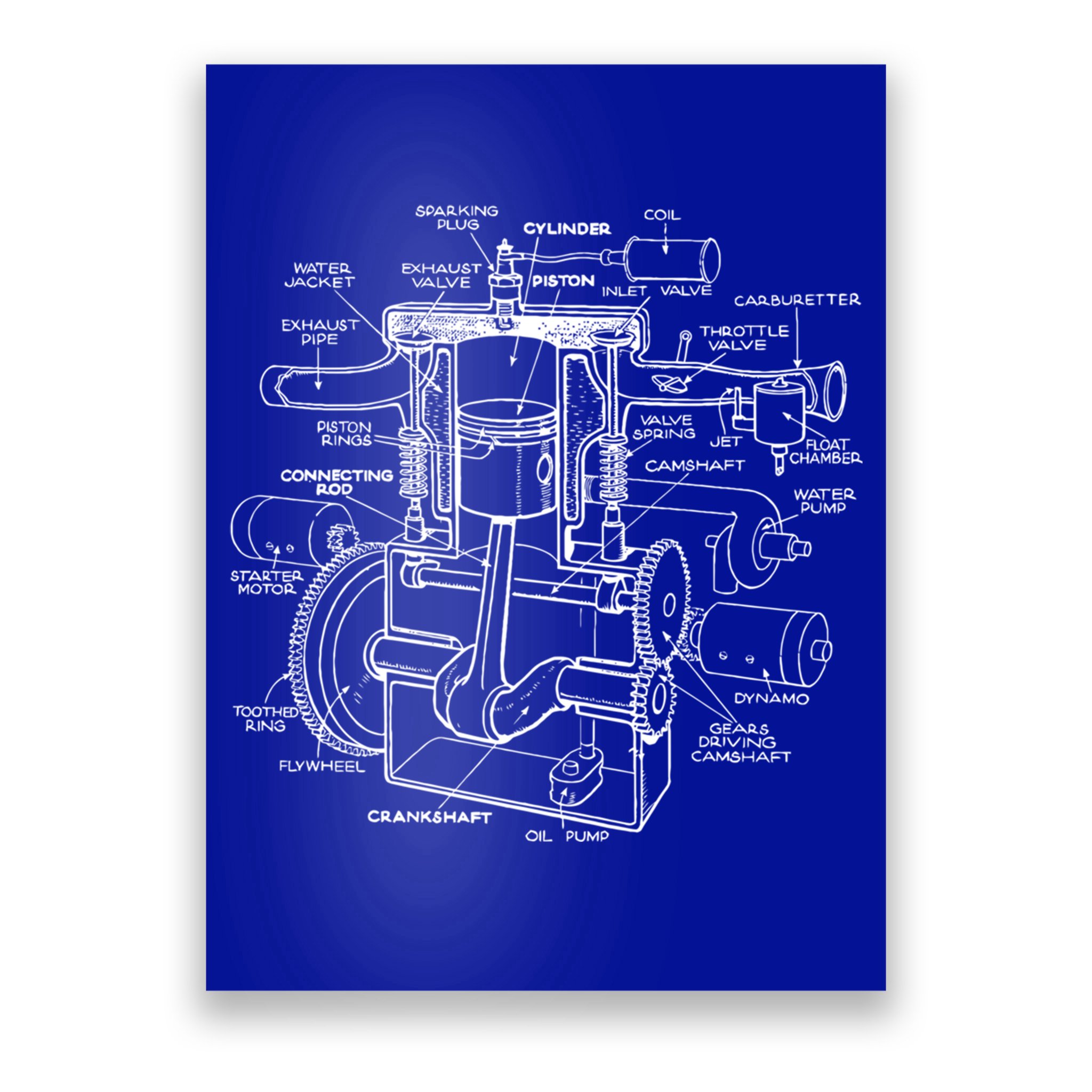 Mechanics Car Engine Pieces Cars Lovers Muscle Cars Gift Poster