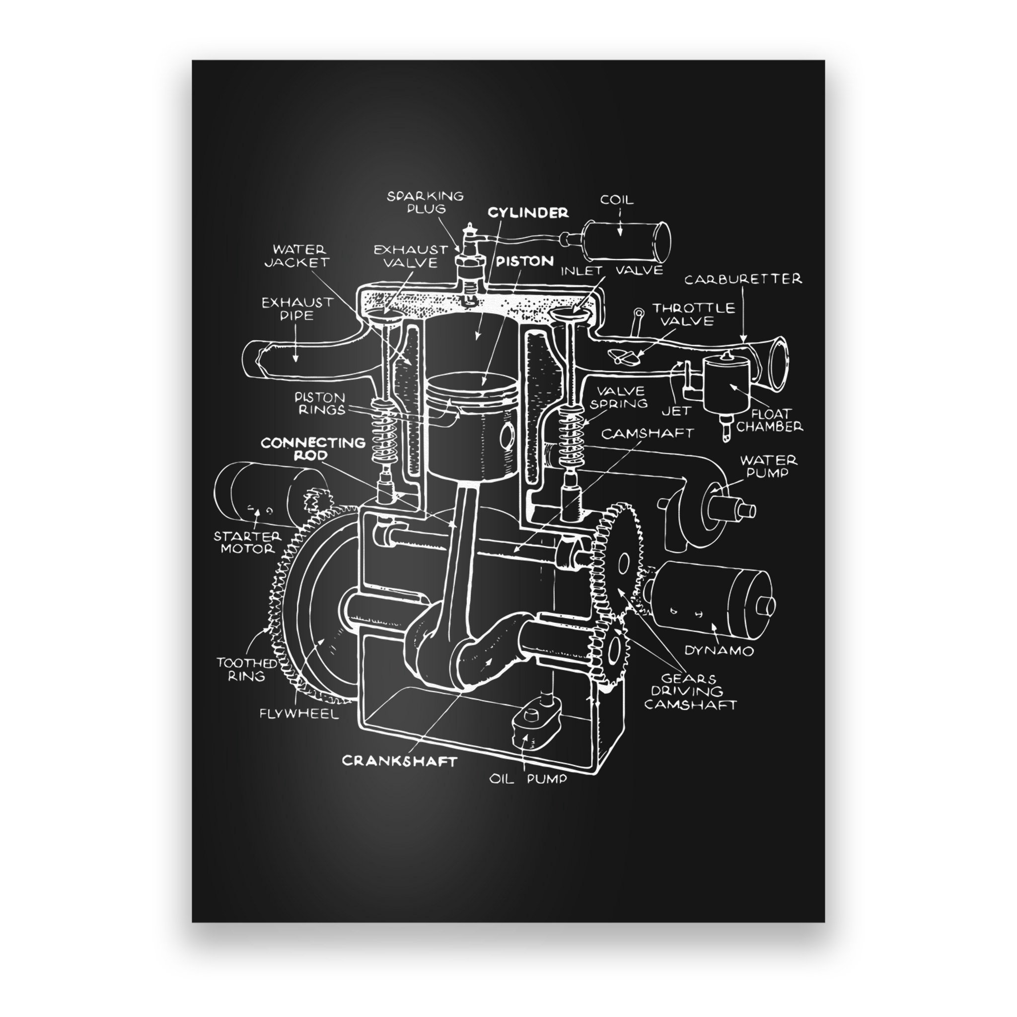Mechanics Car Engine Pieces Cars Lovers Muscle Cars Poster