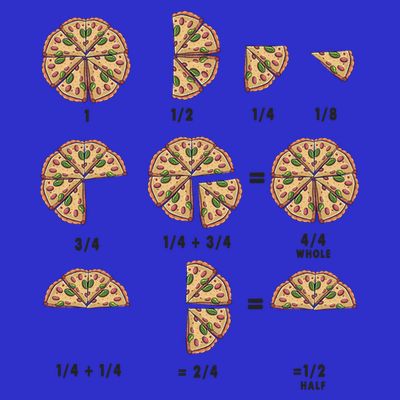 Maths Day Costume Idea And Pizza Slice Fraction Gift T-Shirt
