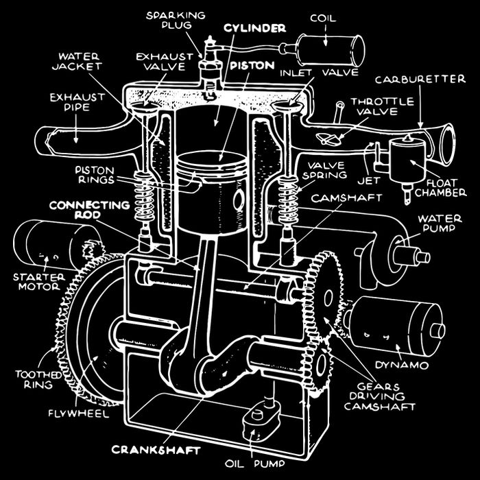 Machine Details Mechanic Impact Tech Backpack