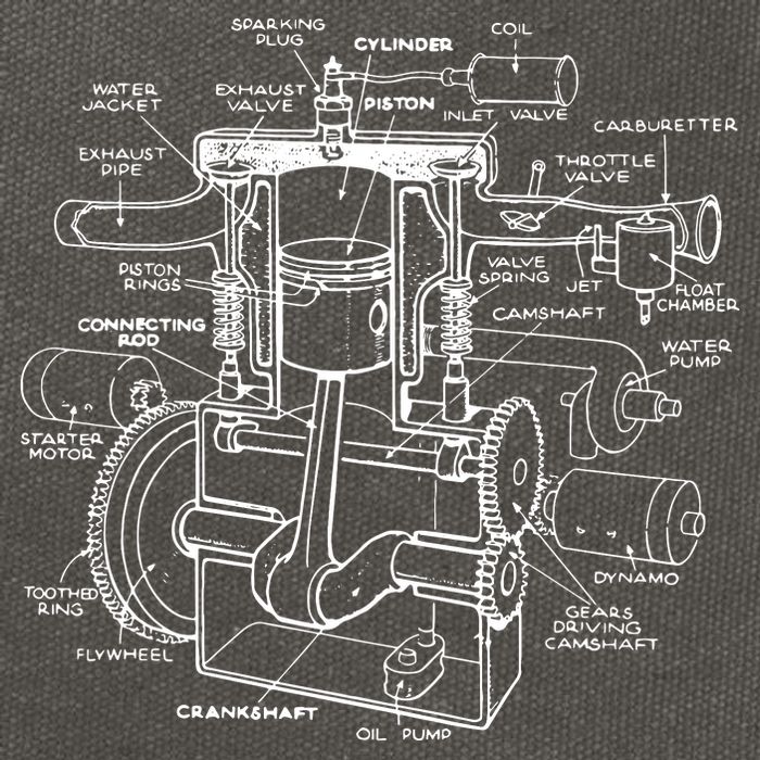 Machine Details Mechanic Cotton Canvas Backpack