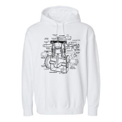 Machine Details Mechanic Garment-Dyed Fleece Hoodie