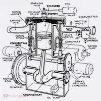 Machine Details Mechanic 11oz C Handle Ceramic Mug