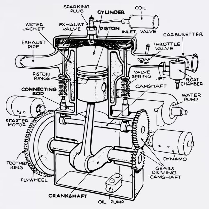 Machine Details Mechanic Tumbler