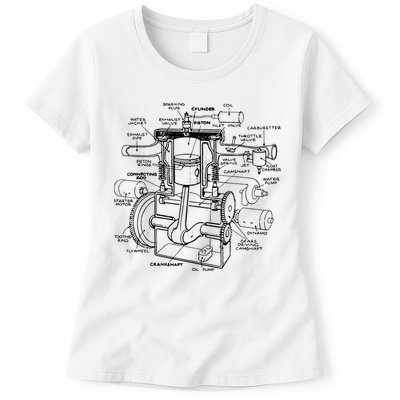 Machine Details Mechanic Womens T-Shirt