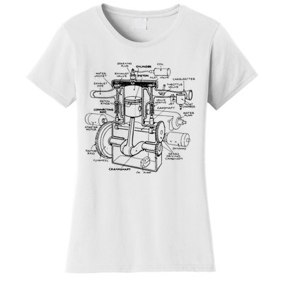 Machine Details Mechanic Women's T-Shirt