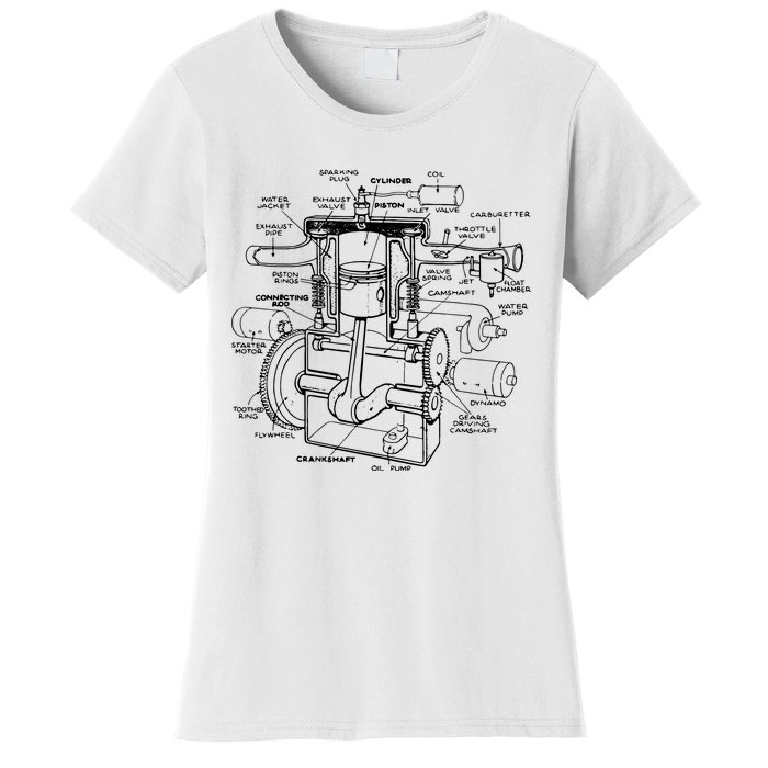 Machine Details Mechanic Women's T-Shirt