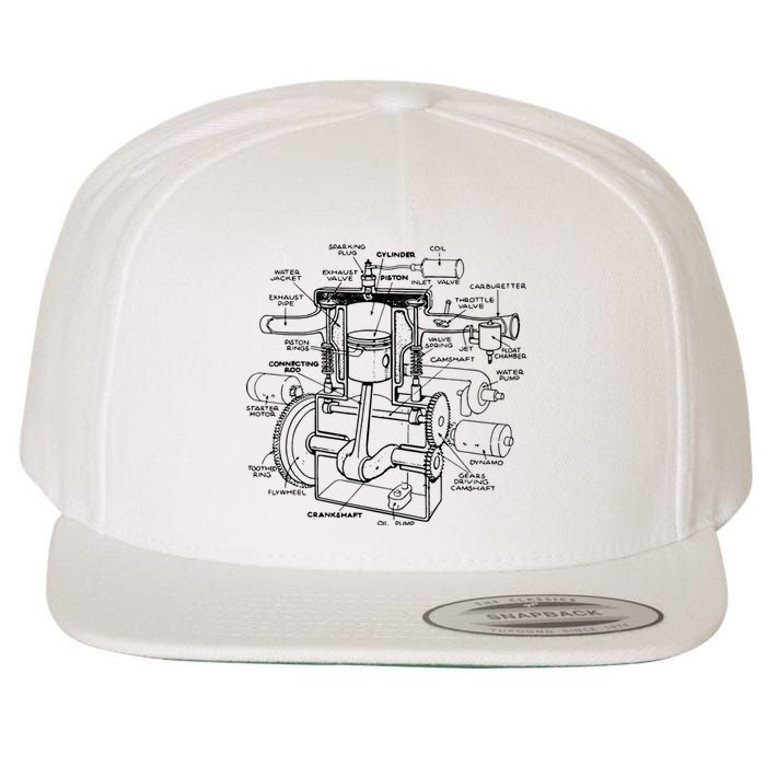 Machine Details Mechanic Wool Snapback Cap