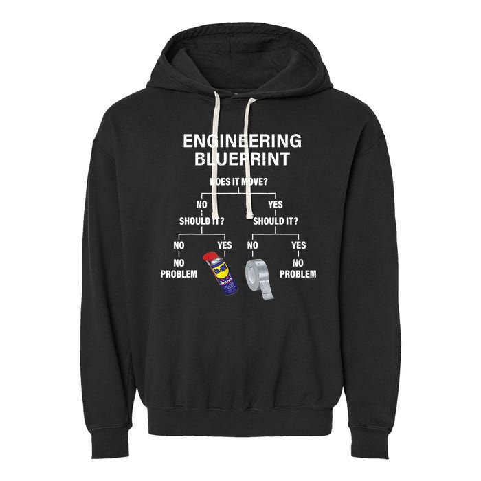 My Engineering Blueprint Funny Engineer TShirt Garment-Dyed Fleece Hoodie