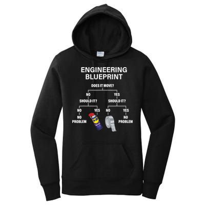My Engineering Blueprint Funny Engineer TShirt Women's Pullover Hoodie