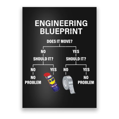 My Engineering Blueprint Funny Engineer TShirt Poster