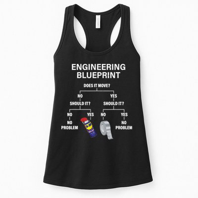 My Engineering Blueprint Funny Engineer TShirt Womens Tank Top