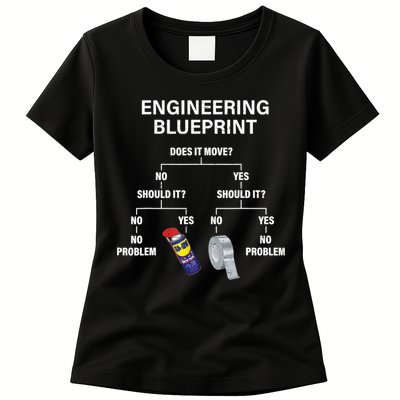 My Engineering Blueprint Funny Engineer TShirt Womens T-Shirt