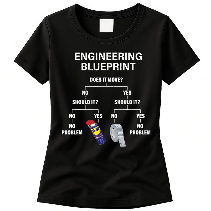 My Engineering Blueprint Funny Engineer TShirt Womens T-Shirt