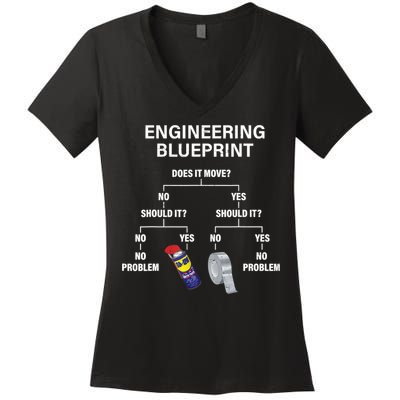 My Engineering Blueprint Funny Engineer TShirt Women's V-Neck T-Shirt