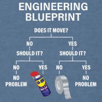 My Engineering Blueprint Funny Engineer TShirt Garment-Dyed Sweatshirt