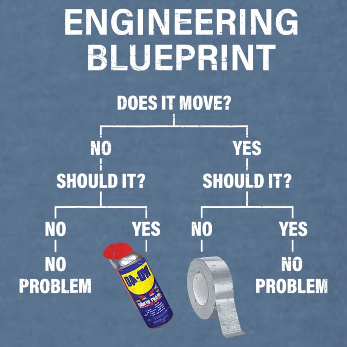 My Engineering Blueprint Funny Engineer TShirt Garment-Dyed Sweatshirt