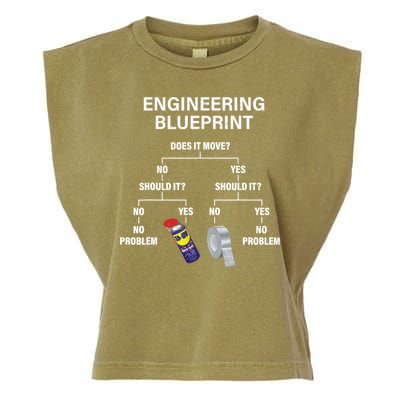 My Engineering Blueprint Funny Engineer TShirt Garment-Dyed Women's Muscle Tee