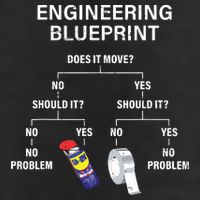 My Engineering Blueprint Funny Engineer Cool Comfort Performance Bucket Hat