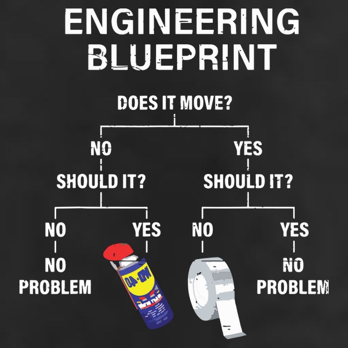 My Engineering Blueprint Funny Engineer Cool Comfort Performance Bucket Hat